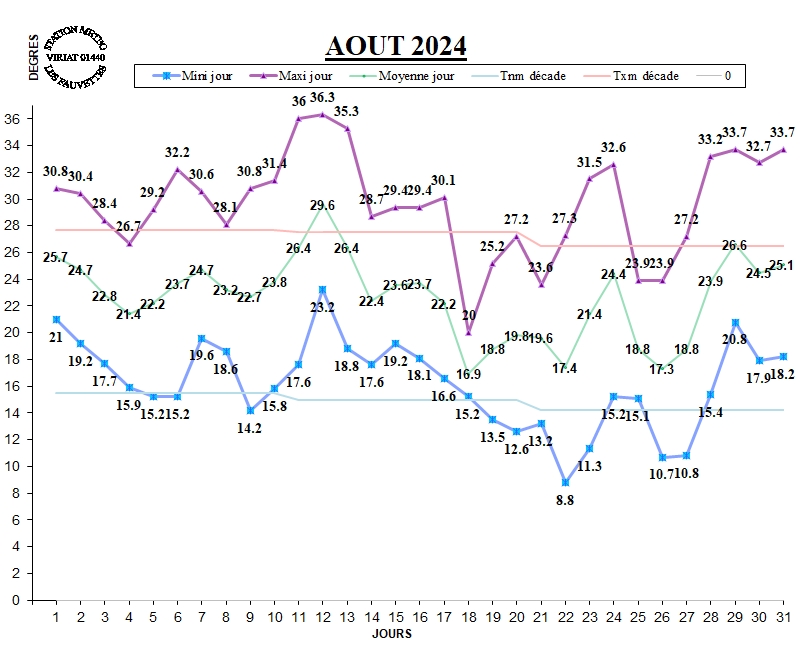 GRAPH TEMP 08-24.jpg